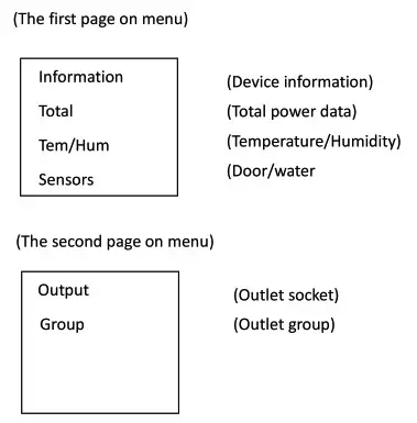 Digitus Smart Power Distribution - product picture and description 2