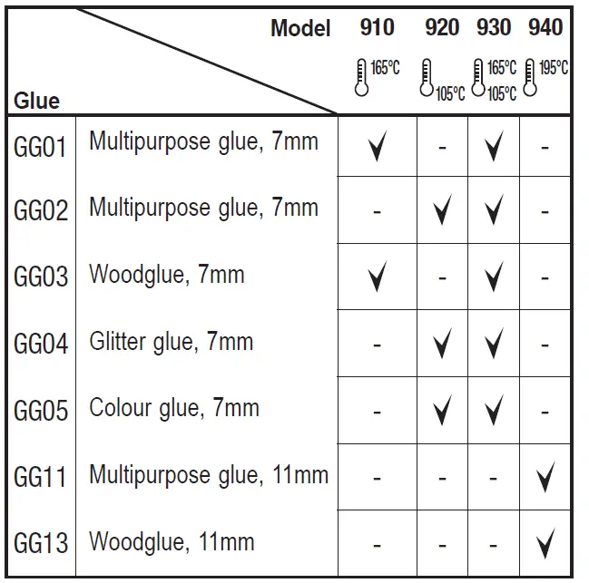 DREMEL 910 Series Glue Gun fig 8