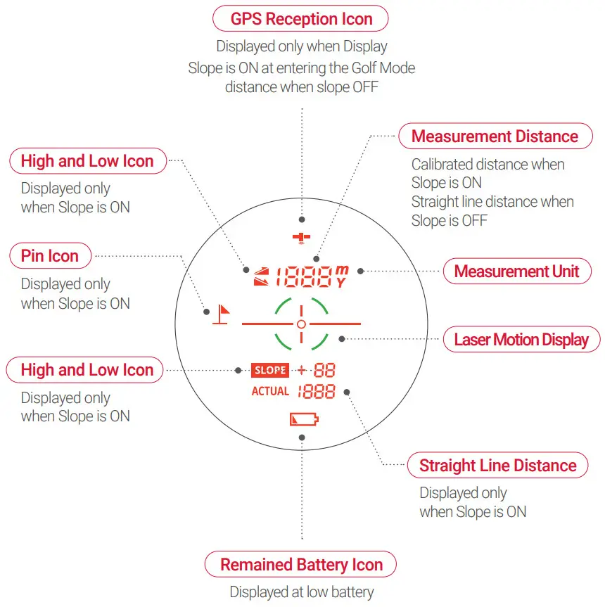 VOICE CADDIE SL3 Laser Rangefinder - Figure 3