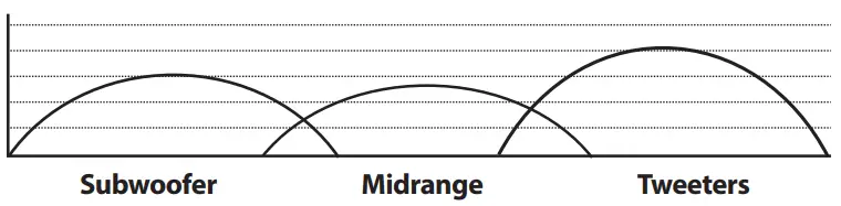 ADJUSTING THE OVERALL BALANCE