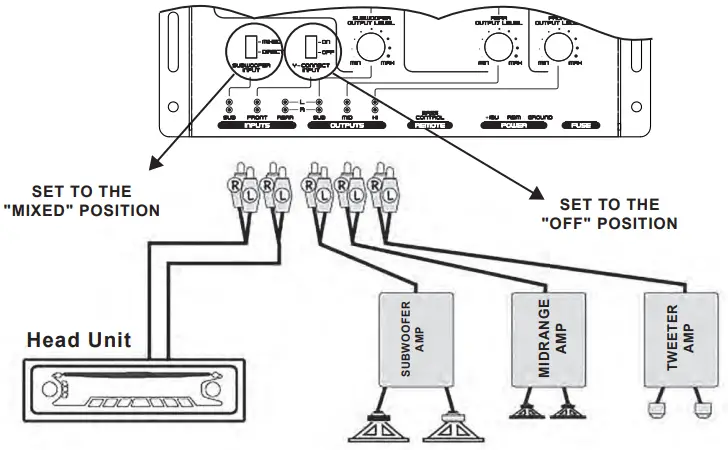 SIGNAL CONNECTIONS