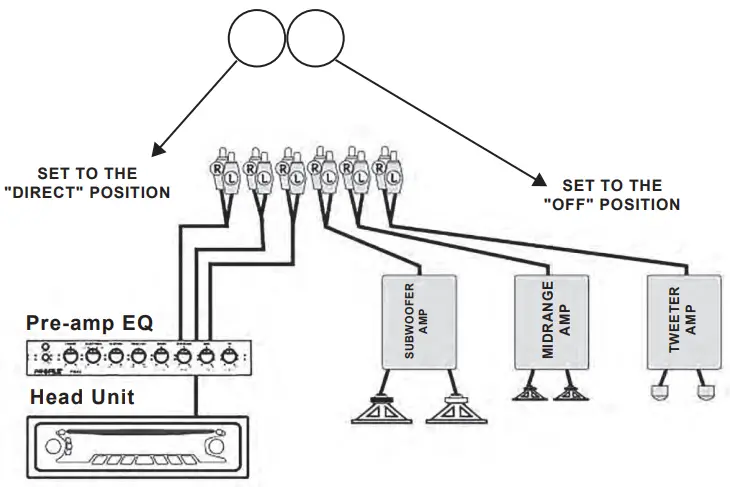 SIGNAL CONNECTIONS