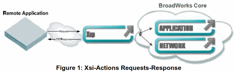 GRANDSTREAM GRP2601 BroadWorks Xsi Directories and Call Logs