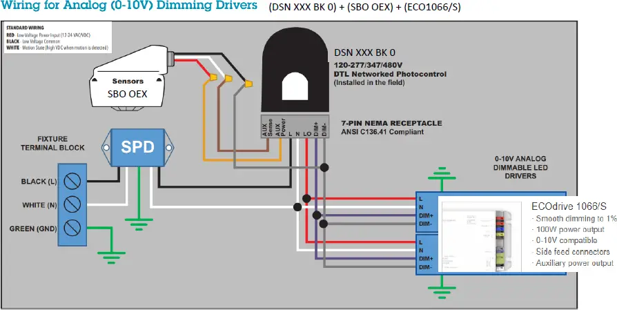 wiring guide