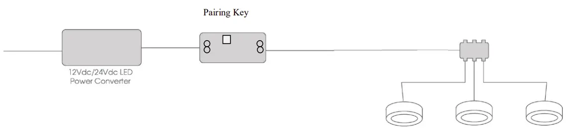 Technical Information