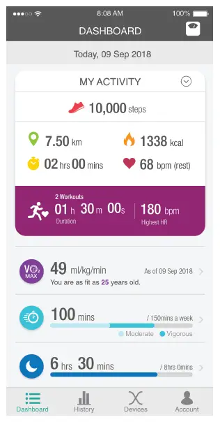 Your Activity In A Flash