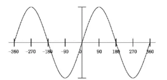 ELinz-INTPWRM3000-Pure-Sine-Wave-Inverter-User-Manual-FIG-1