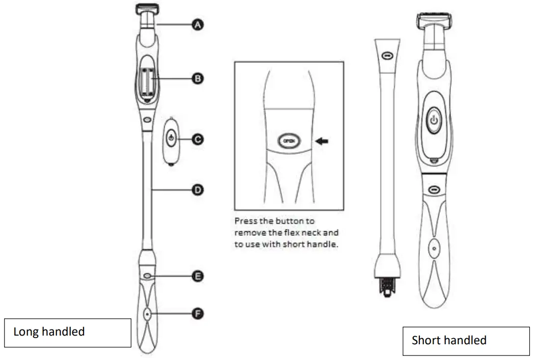 COOPERS OF STORTFORD K450 Long Reach Hair Remover - Fig 1