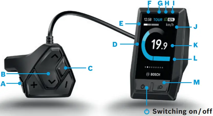 BOSCH Nyon Connected All Rounder A02