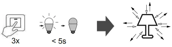 Assembly instructions