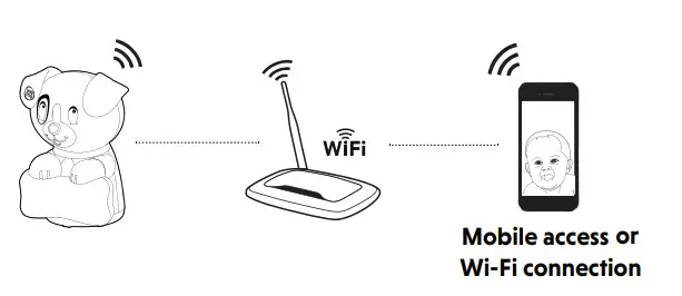 vtech LF2911 High Definition Pan and Tilt Camera - Fig8