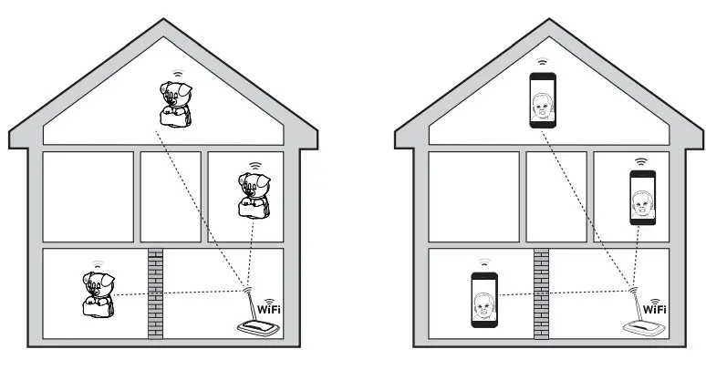 vtech LF2911 High Definition Pan and Tilt Camera - Fig9