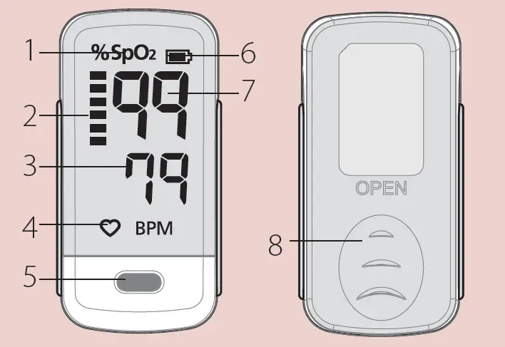 rossmax-SD100-Fingertip-Pulse-FIG- (1)
