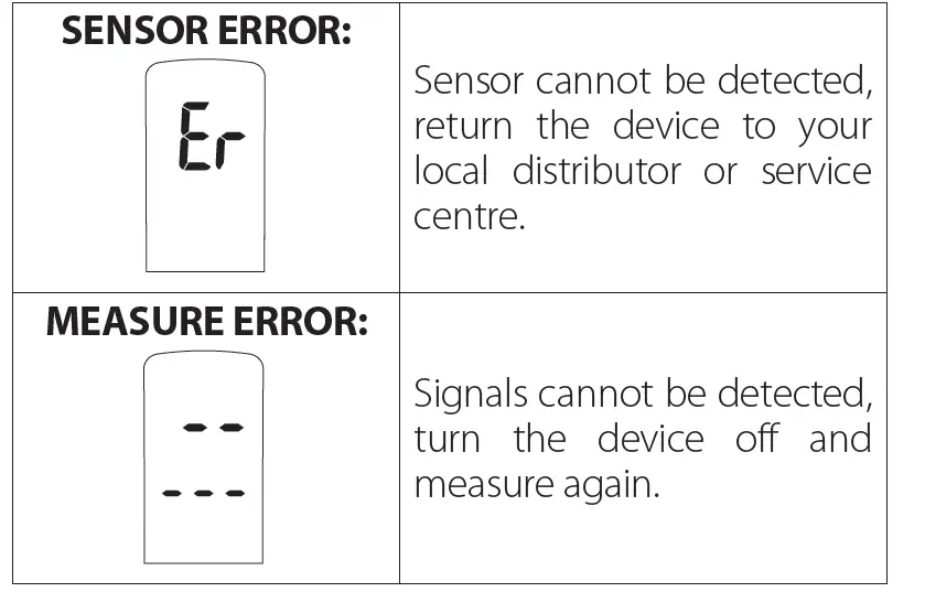 rossmax-SD100-Fingertip-Pulse-FIG- (5)