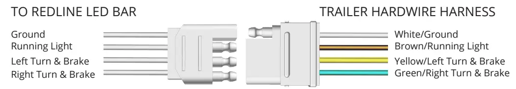 OPT7 Redline Parlux Single Tailgate Light Bar - fig 9
