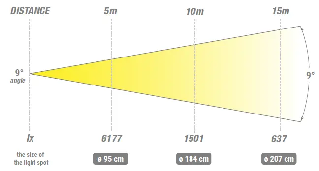 FLASH-F7100545-3in1-150W-Moving-Head-fig-3