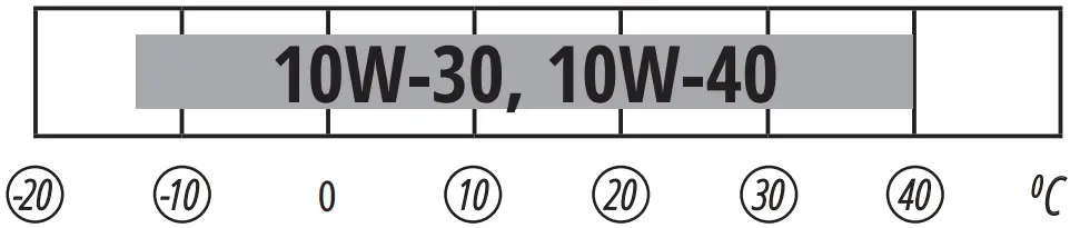 Motor oils with viscosity levels
