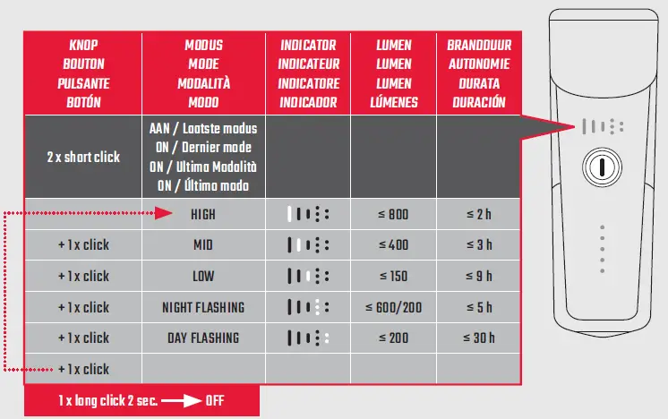 SIGMA-Buster-800-Lumens-Helmet-Light-04