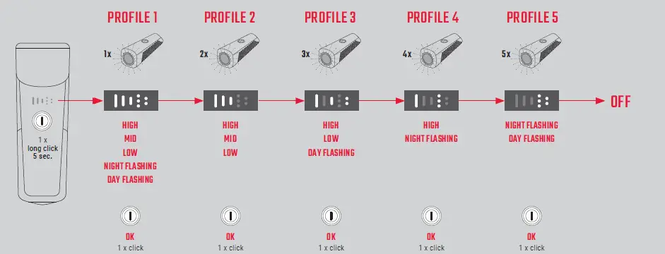 SIGMA-Buster-800-Lumens-Helmet-Light-06