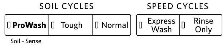 KitchenAid W11133228C Dishwashers - available cycle