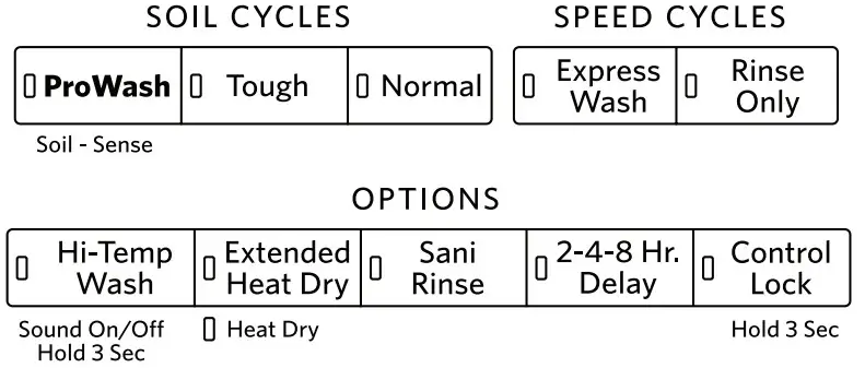 KitchenAid W11133228C Dishwashers - cycle and options