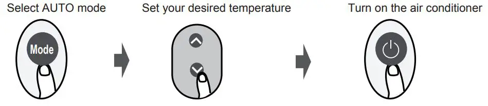 Midea MPPD33H Remote Controller Owner's Manual - AUTO Mode