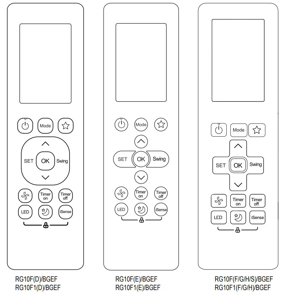 Midea MPPD33H Remote Controller Owner's Manual - Buttons and Functions