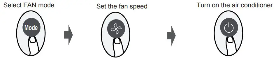 Midea MPPD33H Remote Controller Owner's Manual - FAN Mode