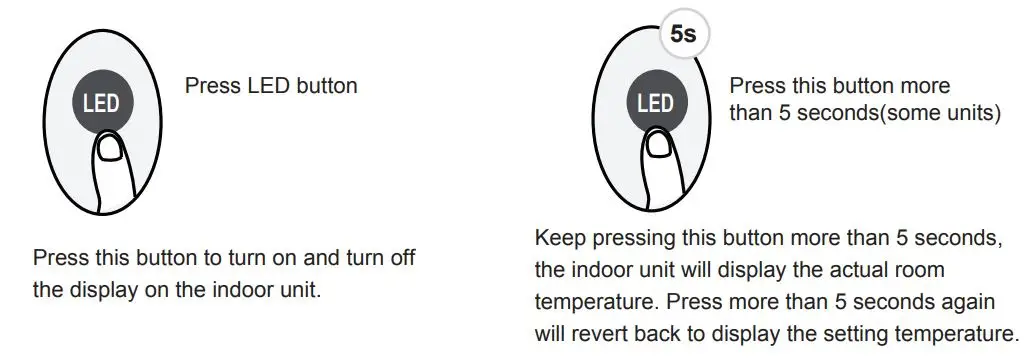 Midea MPPD33H Remote Controller Owner's Manual - LED DISPLAY
