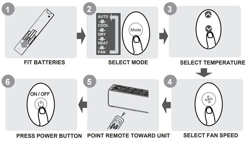 Midea MPPD33H Remote Controller Owner's Manual - Quick Start Guide