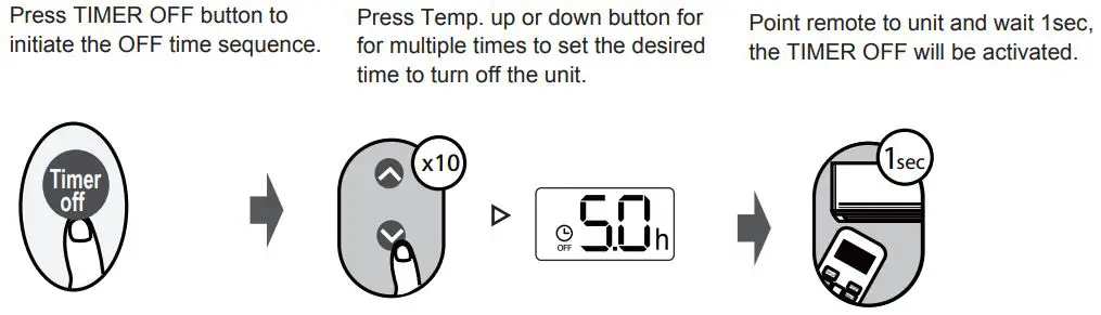 Midea MPPD33H Remote Controller Owner's Manual - TIMER OFF setting