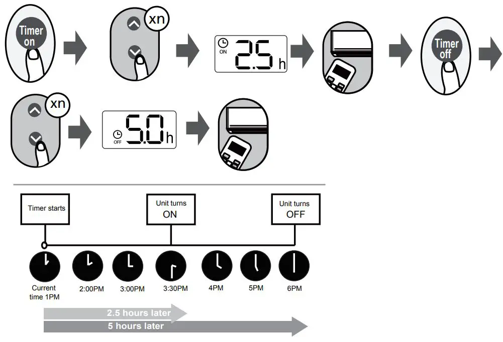 Midea MPPD33H Remote Controller Owner's Manual - TIMER ON & OFF setting