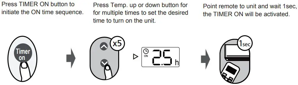 Midea MPPD33H Remote Controller Owner's Manual - TIMER ON setting