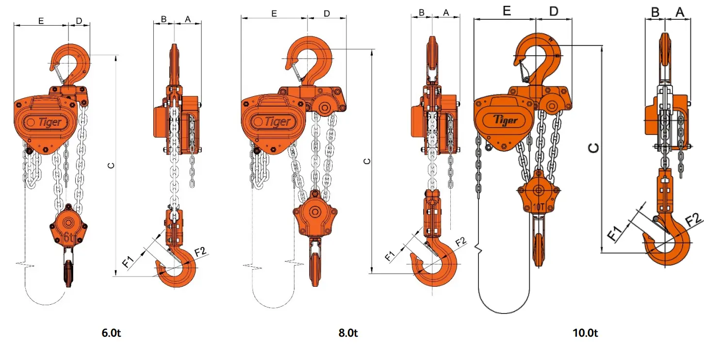 Tiger-Lifting-PROCB14-Tiger-ChainBlock-fig-11