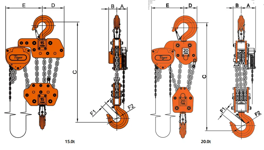 Tiger-Lifting-PROCB14-Tiger-ChainBlock-fig-12