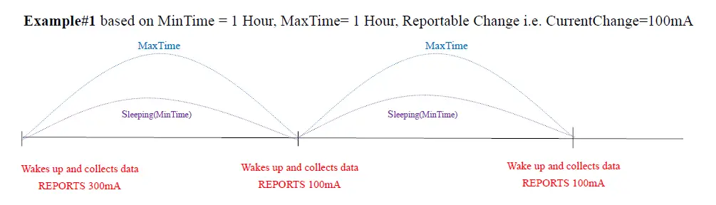Netvox R718N125 Wireless 1 Phase Current Meter 2