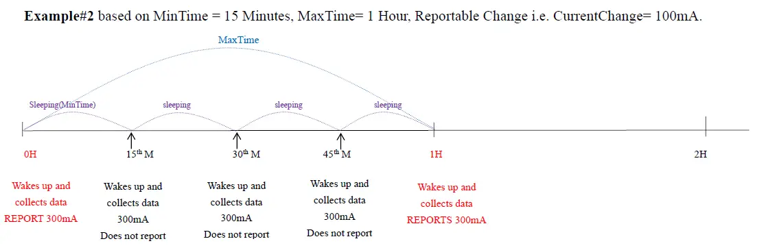 Netvox R718N125 Wireless 1 Phase Current Meter 3