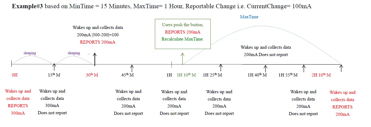 Netvox R718N125 Wireless 1 Phase Current Meter 4