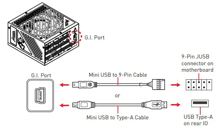 msi MEG Ai1300P PCIE5 Power Supply Unit User Guide - G.I. Port Connection