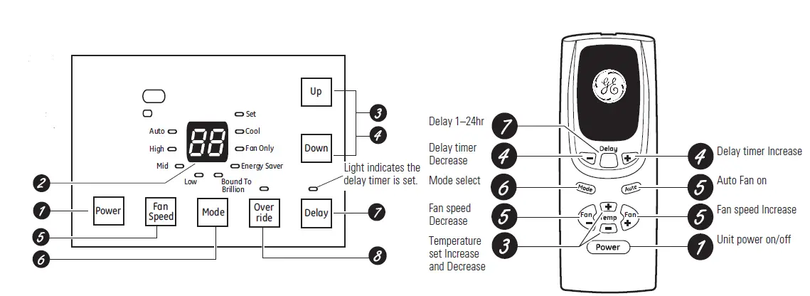 GE Appliances AEG10 room air conditioner fig-1