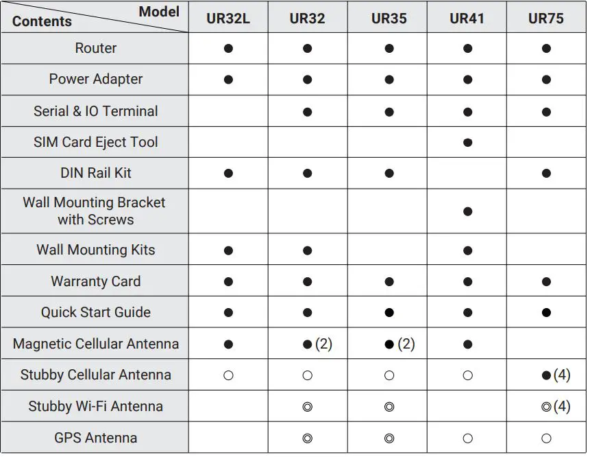 Milesight-Lite-Industrial-Cellular-Router-fig 2