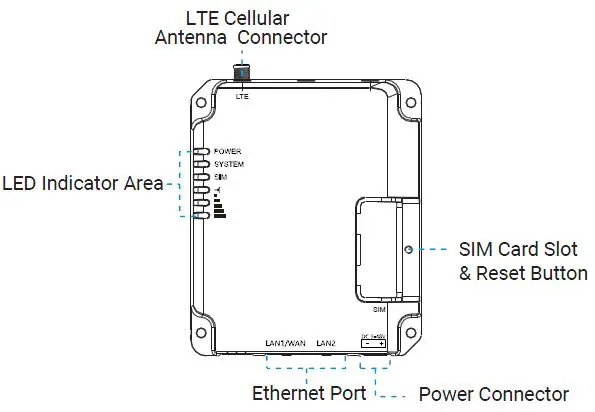 Milesight-Lite-Industrial-Cellular-Router-fig 3