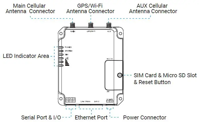 Milesight-Lite-Industrial-Cellular-Router-fig 4