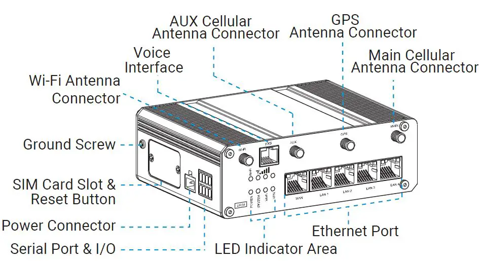 Milesight-Lite-Industrial-Cellular-Router-fig 5