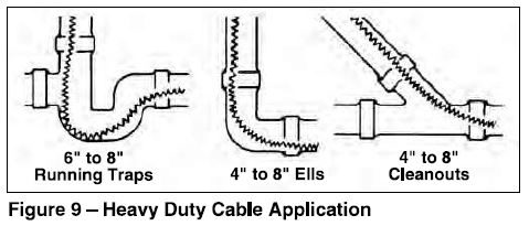 RIDGID-K-1500SP-Drain-Cleaning-Machine-fig- (10)