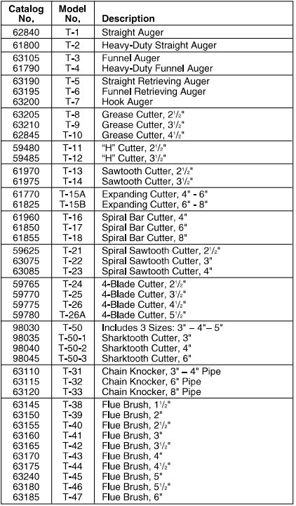 RIDGID-K-1500SP-Drain-Cleaning-Machine-fig- (20)