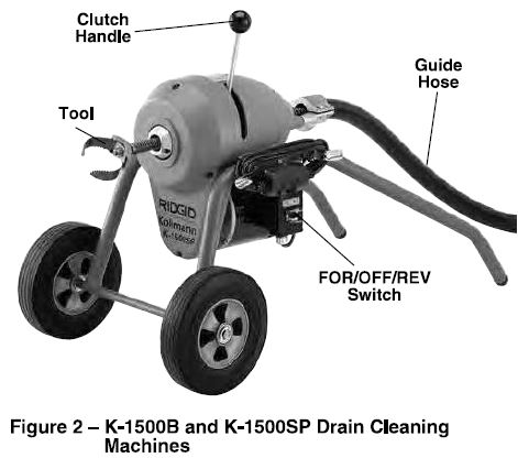 RIDGID-K-1500SP-Drain-Cleaning-Machine-fig- (3)