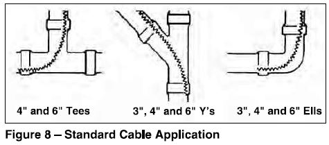 RIDGID-K-1500SP-Drain-Cleaning-Machine-fig- (9)