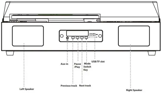 FIG 5 Front Input Output.JPG