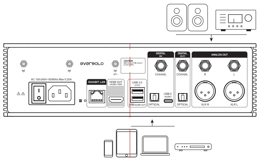 everSOLO DMP A6 Media Box Streamer-device